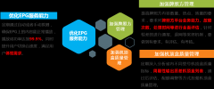 艾策通讯承建的互联网电视可视化运维系统助力四川移动